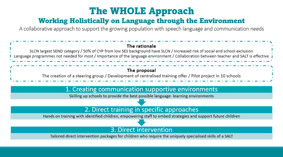 WHOLE infographic