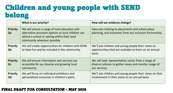 Children and young people with SEND belong